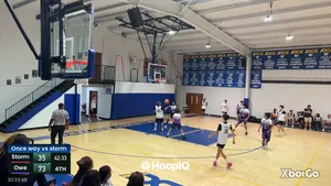2-pt Shot